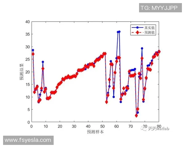 数据模型深度解析预测MVP胜率几何助你提前掌握结果趋势