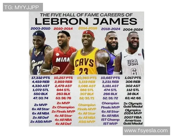 五年对比：詹姆斯数据全面进化！