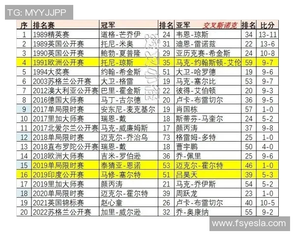 球员数据统计报告