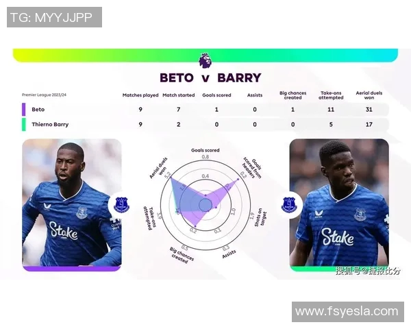 英超联赛球队战术分析及改进建议