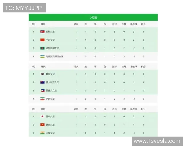 女足世界杯看点前瞻